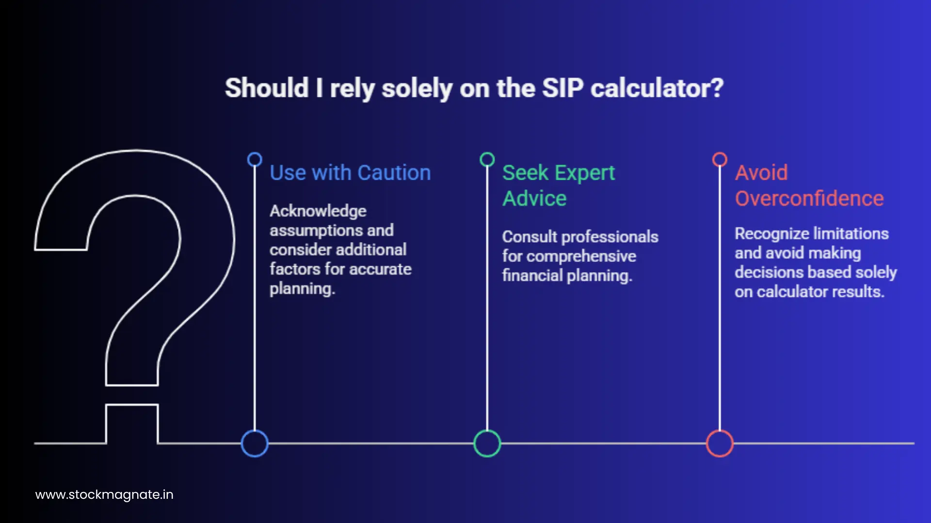 Disadvantages of SIP calculator