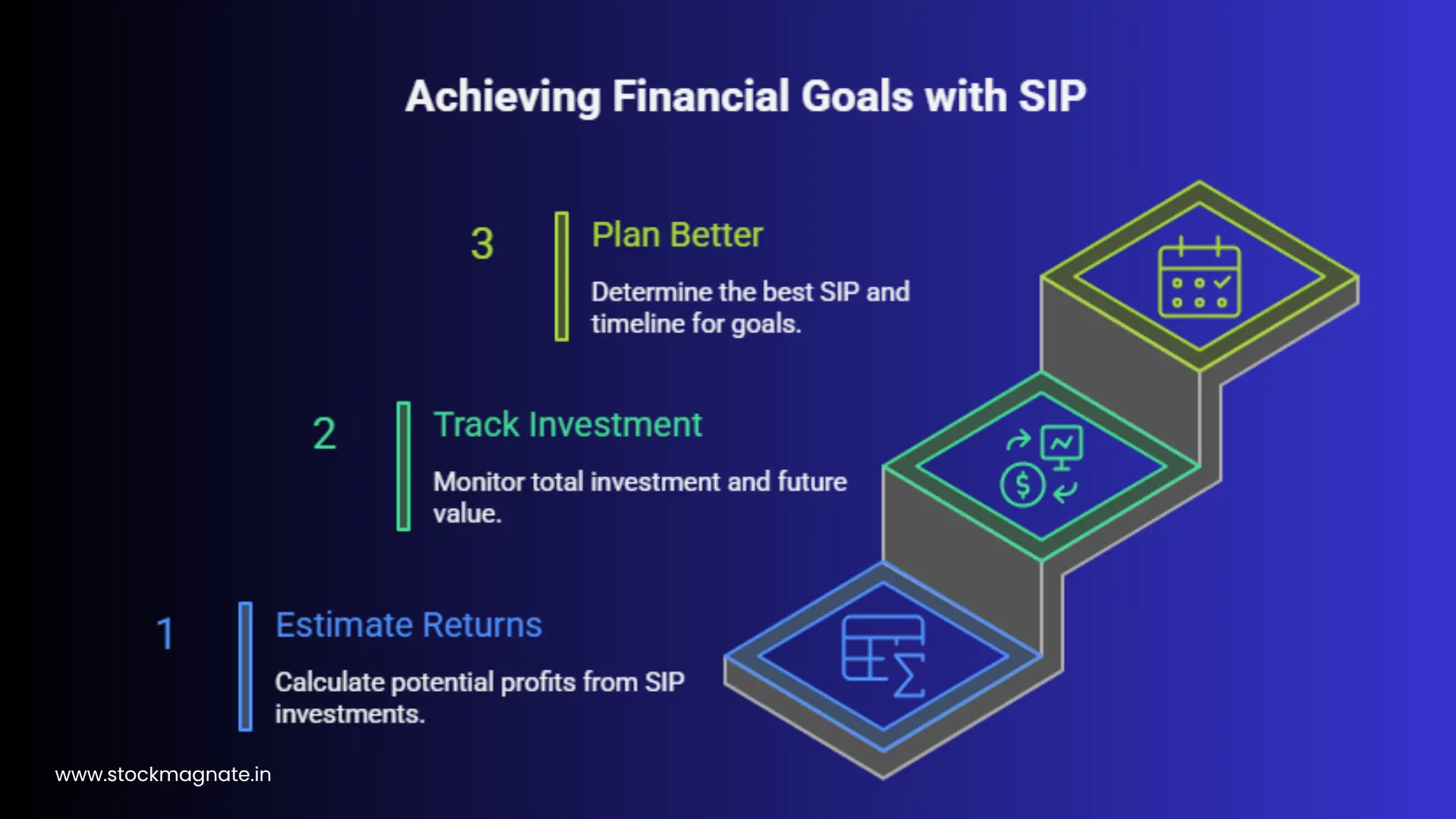 How Does a SIP Return Calculator Help You?