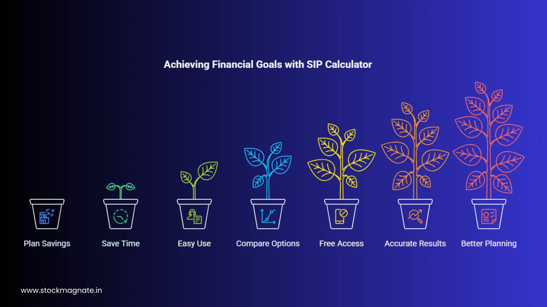 Advantages of SIP Calculator